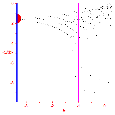 Peres lattice <J3>